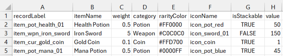 Data Sample